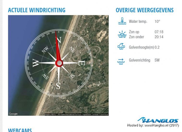 Windrichting‌ en Spelstrategieën:‌ Aanpassen voor Succes op⁣ het Veld