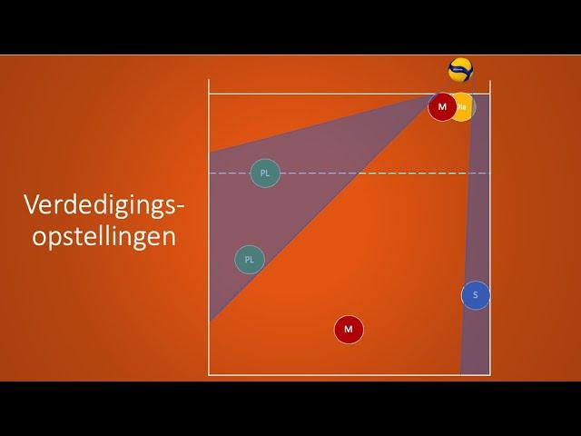 Verkenning van de 3-3⁣ volleybalopstelling en de voordelen voor teamdynamiek